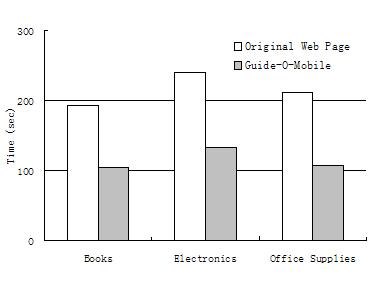 Interactive evaluation