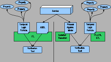 \includegraphics[scale=0.28]{/home/monika/Texfiles/figures/model/asdl_compare}