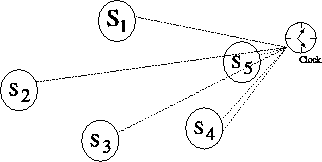 \includegraphics[scale=0.7]{/home/monika/Texfiles/figures/model/clock_services}