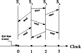 \includegraphics[scale=0.4]{/home/monika/Texfiles/figures/model/clock}