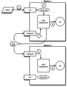 \resizebox{5cm}{!}{\includegraphics{WSRepGeneral.eps}}