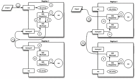 \resizebox{\textwidth}{!}{ \begin{tabular}{cc} \resizebox{6cm}{!}{\includegrap... ...s}} & \resizebox{6cm}{!}{\includegraphics{WSRepDetail2.eps}} \end{tabular} }