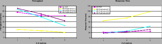 \resizebox{\textwidth}{!}{ \begin{tabular}{cc} \resizebox{6cm}{!}{\includegrap... ... & \resizebox{6cm}{!}{\includegraphics{evolution-rt-lan.eps}} \end{tabular} }