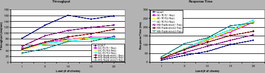 \resizebox{\textwidth}{!}{ \begin{tabular}{cc} \resizebox{6cm}{!}{\includegrap... ...ps}} & \resizebox{6cm}{!}{\includegraphics{eval-rt-lan.eps}} \end{tabular} }