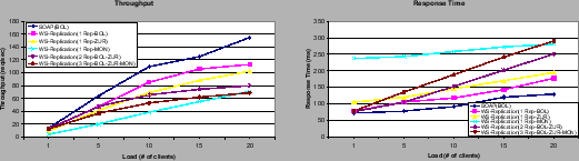 \resizebox{\textwidth}{!}{ \begin{tabular}{cc} \resizebox{6cm}{!}{\includegrap... ...ps}} & \resizebox{6cm}{!}{\includegraphics{eval-rt-wan.eps}} \end{tabular} }