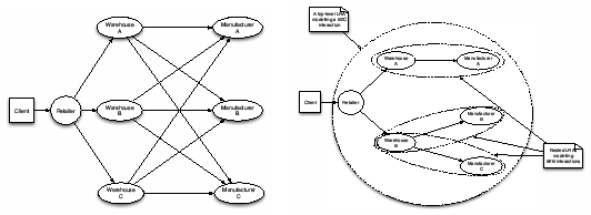 \resizebox{\textwidth}{!}{ \begin{tabular}{cc} \resizebox{5.5cm}{!}{\includegr... ...pp.eps}} & \resizebox{6cm}{!}{\includegraphics{wsi-lra.eps}} \end{tabular} }