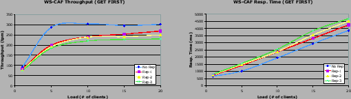 \resizebox{\textwidth}{!}{ \begin{tabular}{cc} \resizebox{6cm}{!}{\includegrap... ... & \resizebox{6cm}{!}{\includegraphics{CAF-RT-WAN-First.eps}} \end{tabular} }