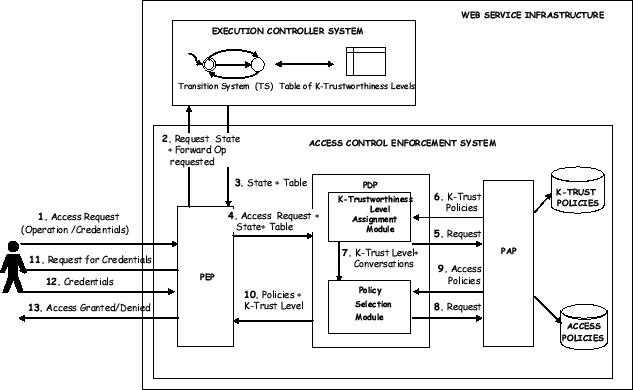 System Architecture