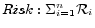 $ Risk: \Sigma_{i = 1}^n \mathcal{R}_i$