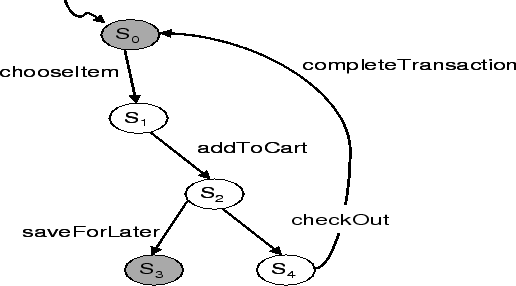 eShop service's transition system