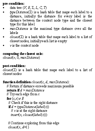 Figure 8. A nave, in-memory algorithm for evaluating the closest axis