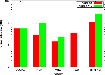 Figure 10: Video Benchmark: Fullscreen Video Data