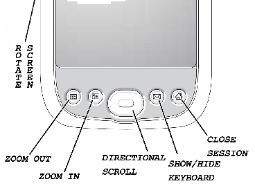 Figure 1: pTHINC shortcut keys