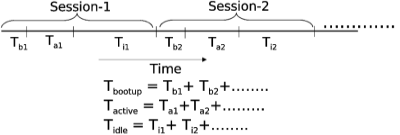 Time components