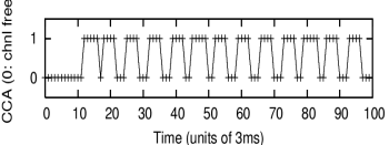 Pattern for 20 sec