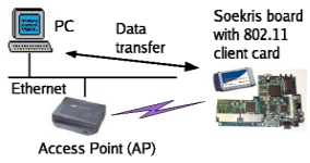 Power measurements