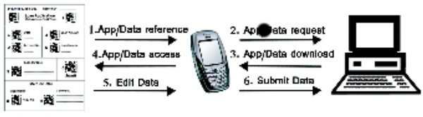 Steps in accessing and using a CAM application