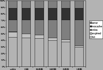 \includegraphics[scale=0.35]{cic-cache-sizes}