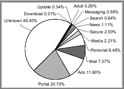 \fbox{\includegraphics[scale=0.726]{ghana-by-request}}