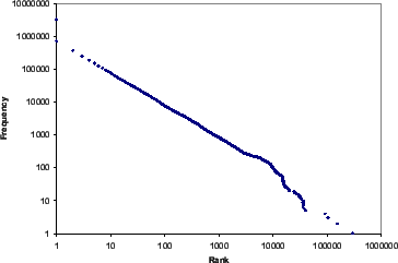 \includegraphics[scale=0.35]{cic_freq}