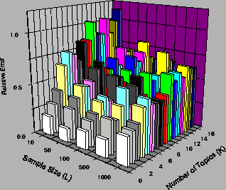 \includegraphics[height=3in]{err_3d.eps}