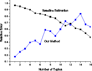 \includegraphics[height=2.5in]{err_comp.eps}