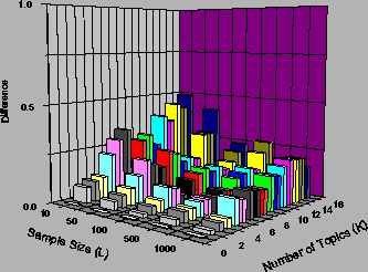 \includegraphics[height=3in]{sim_3d.eps}