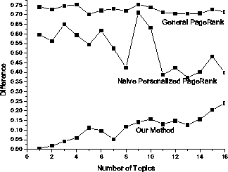 \includegraphics[height=2.5in]{sim_comp.eps}