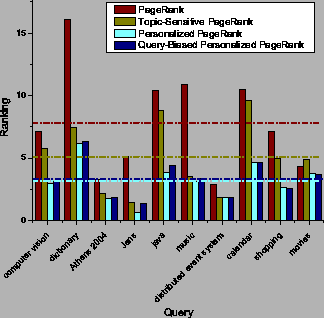 \includegraphics[width=3.6in]{by_query.eps}