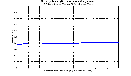 \begin{figure}\epsfig{file=googleNews2.eps, width=\linewidth}\end{figure}