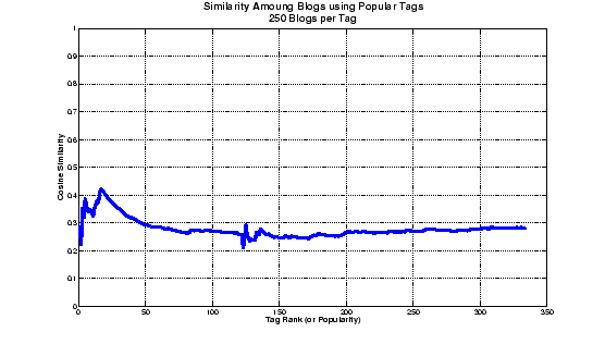 \begin{figure}\epsfig{file=tagClust2.eps, width=\linewidth}\end{figure}