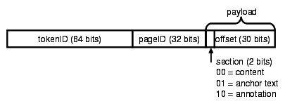 The sort key