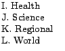 $\textstyle \parbox{0.8in}{ I. Health\ J. Science\ K. Regional\ L. World }$