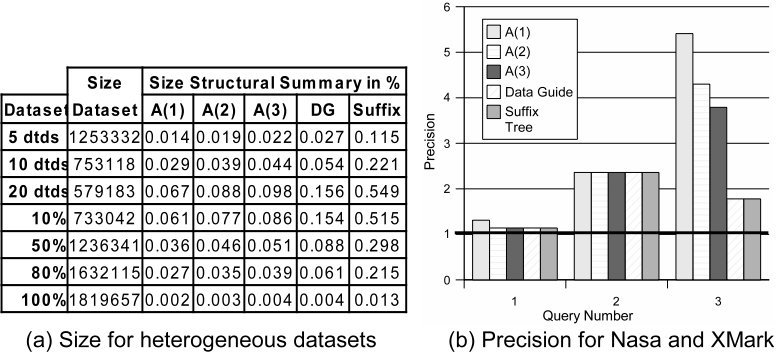 Experimental Results