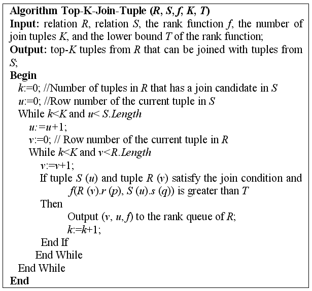 Algorithm for selecting top-K join tuples.