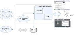 DoNet Architecture