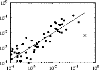 \includegraphics[width=.40\textwidth]{plot/uk_uniq_imports.eps}