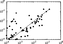 \includegraphics[width=.40\textwidth]{plot/es_uniq_imports.eps}