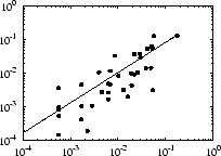 \includegraphics[width=.40\textwidth]{plot/gr_uniq_imports.eps}