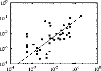 \includegraphics[width=.40\textwidth]{plot/gr_uniq_exports.eps}