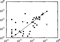 \includegraphics[width=.40\textwidth]{plot/br_uniq_imports.eps}