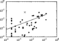 \includegraphics[width=.40\textwidth]{plot/br_uniq_exports.eps}