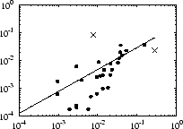 \includegraphics[width=.40\textwidth]{plot/cl_uniq_imports.eps}