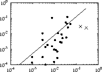 \includegraphics[width=.40\textwidth]{plot/cl_uniq_exports.eps}