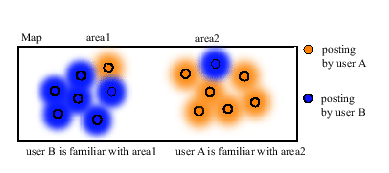 geograhical posting tendency