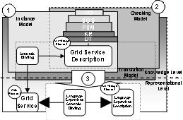 ODESGS Framework Annotation Process