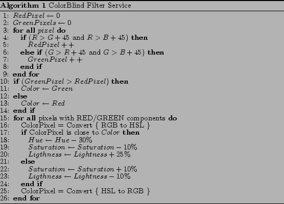 \begin{algorithm}
% latex2html id marker 44
\caption{ColorBlind Filter Service...
...nvert \{ HSL to RGB \} \ENDFOR
\end{algorithmic}
}%%end small
\end{algorithm}