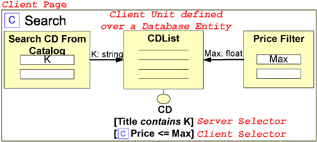  Example of RIA Hypertext Model