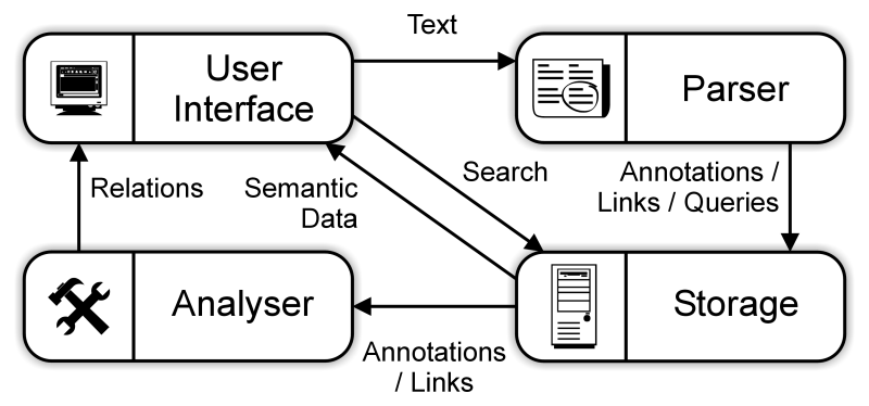 Image components