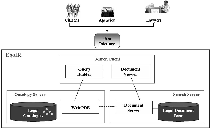 Figure 1. EgoIR System Architecture.